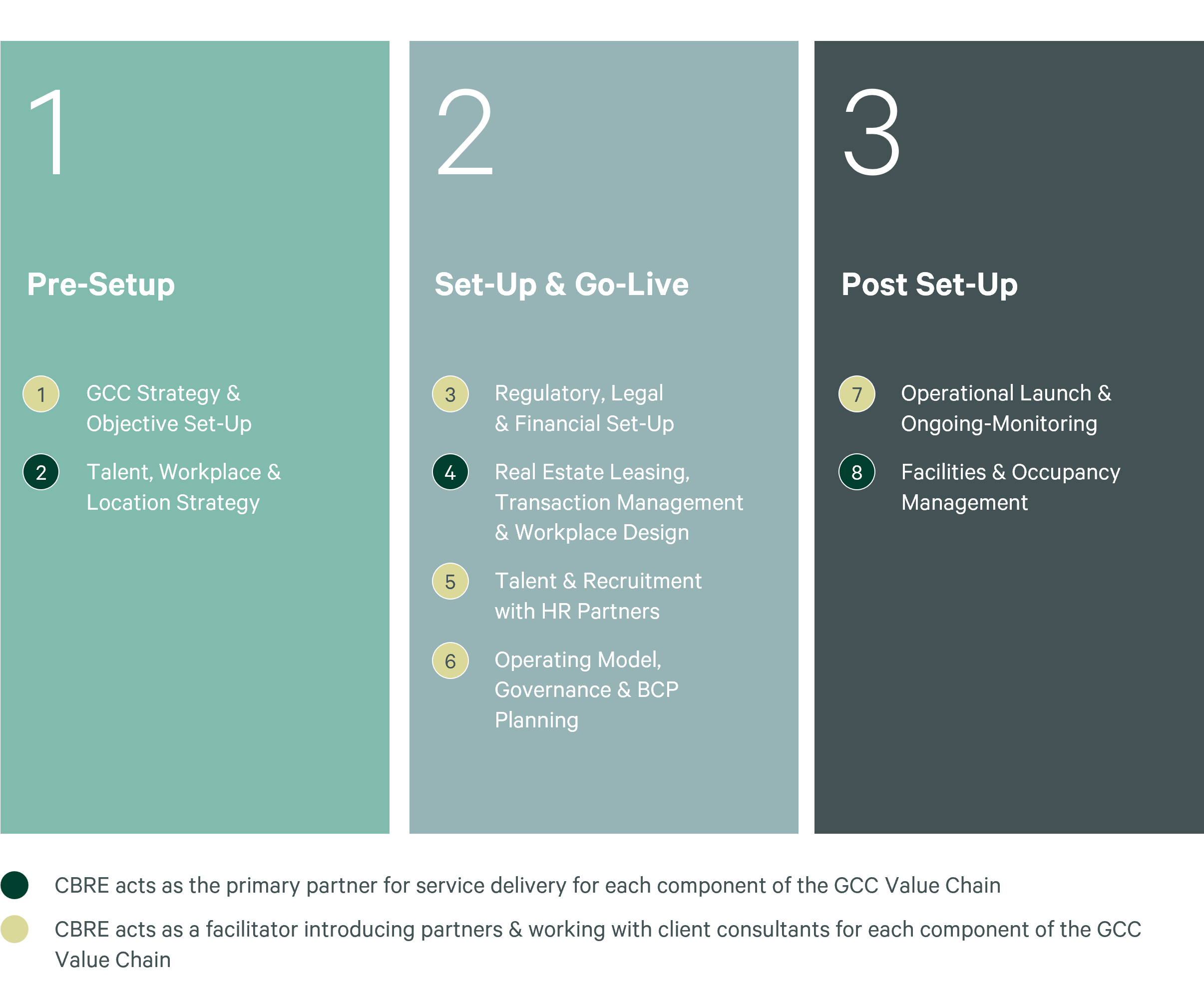 gcc-process-updated